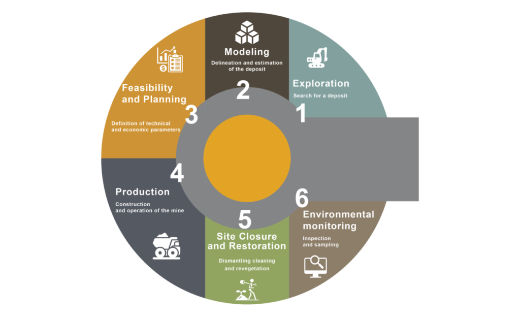 Digital Mining Information System - DMIS - LeaderTech Solutions