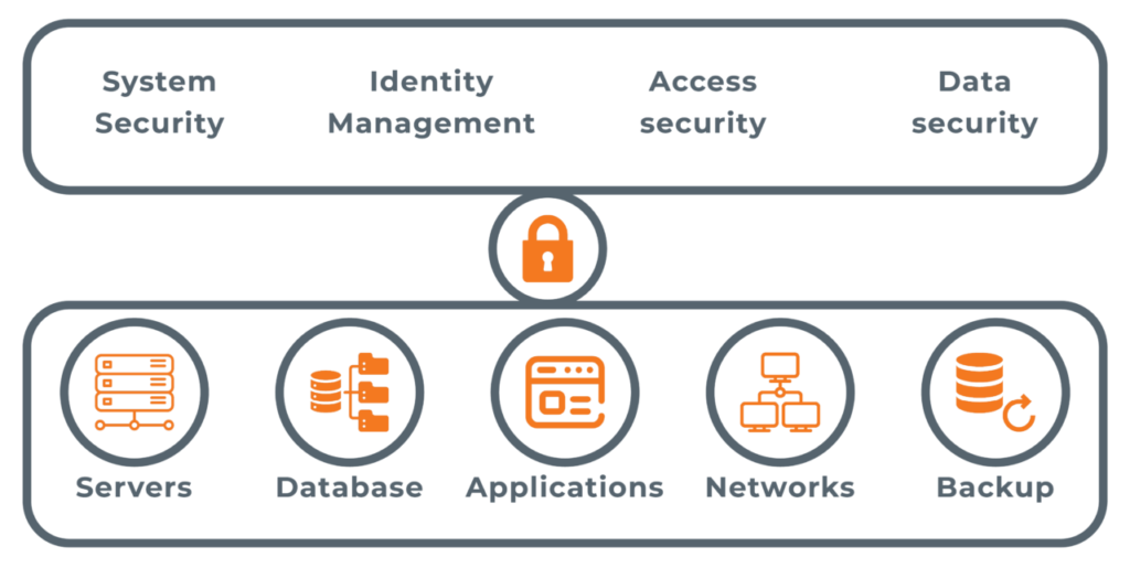 Consulting - Technology - Management - LeaderTech Solutions